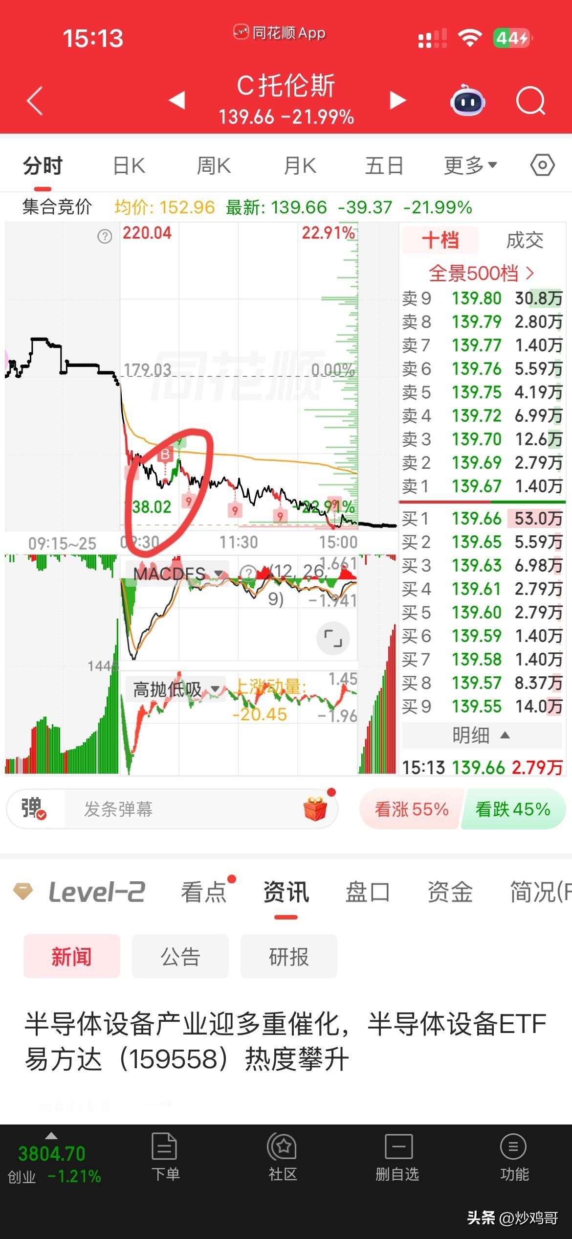 真是彻底雪上加霜！
早上不割闻泰，
不但不亏还能赚点，
结果割了闻泰，
急吼吼的