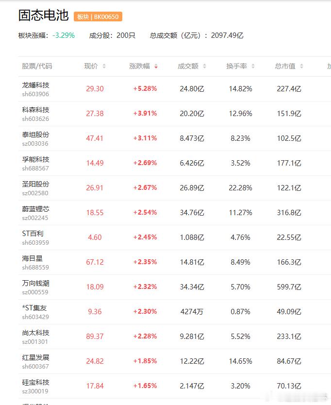 a股固态电池 高比能固态锂电池研究取得新进展利元亨  万向钱潮据中国科学院金属研
