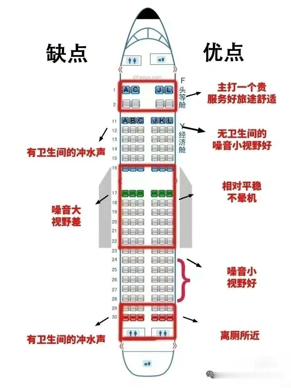 坐飞机怎么选座？记住这3点
 
不少人坐飞机，拿到随机座位才发现紧靠厕所、噪音轰