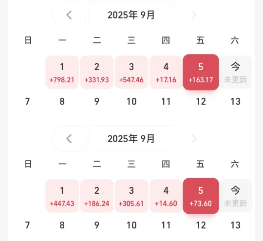 年少不知黄金香❗一周正收益🥰🥰🥰