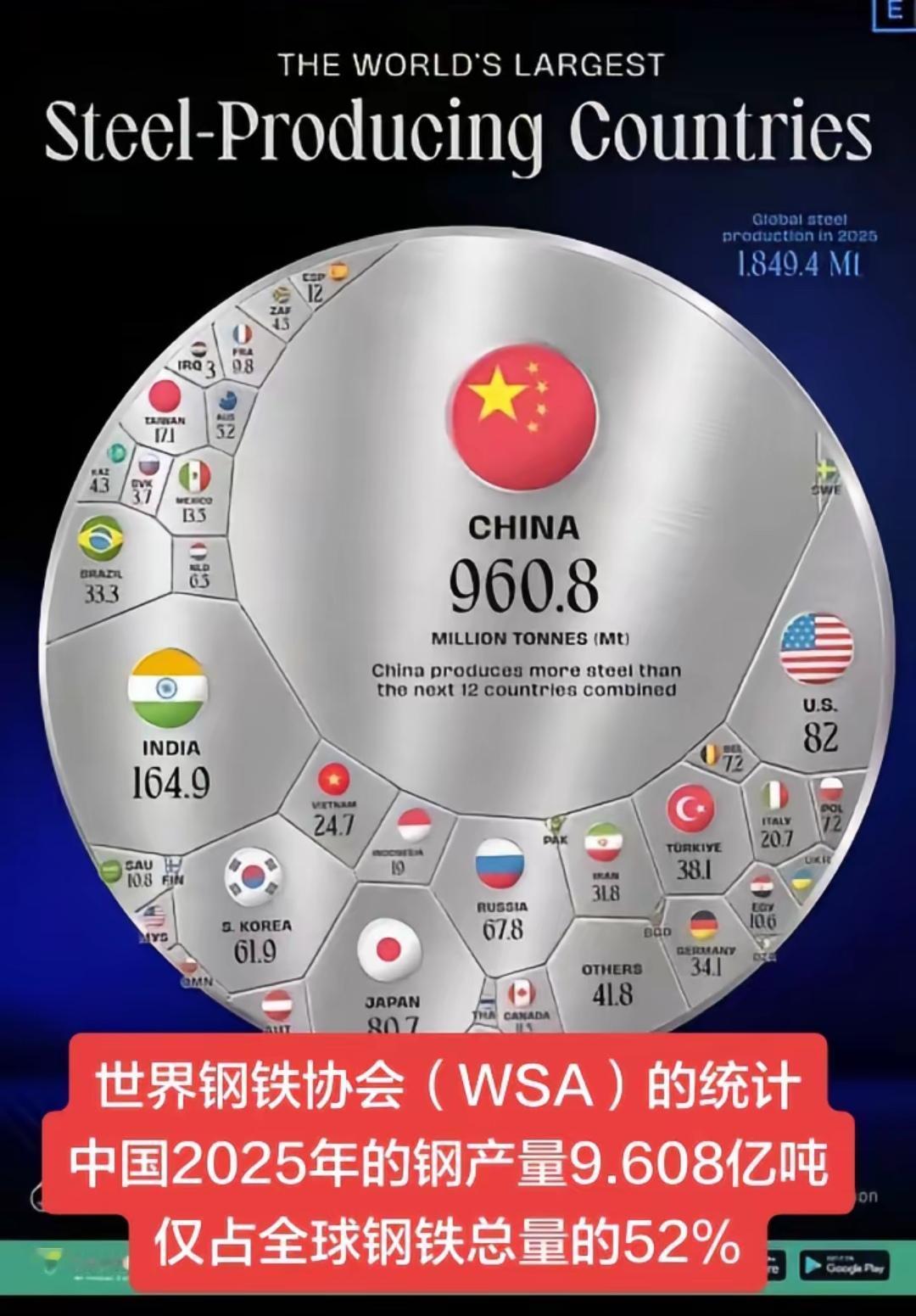 工业的发展次序绝对不能乱，一定是先成为钢铁工业巨兽，才能成为基建狂魔，才能成为造