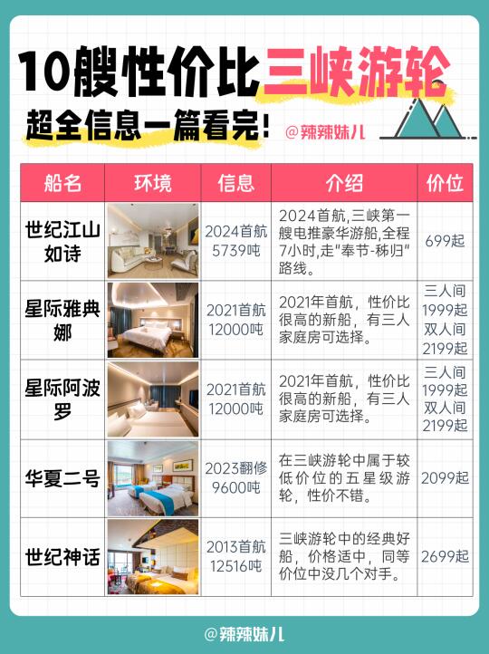 速览👀10艘性价比三峡游轮🛳️好船价不高
