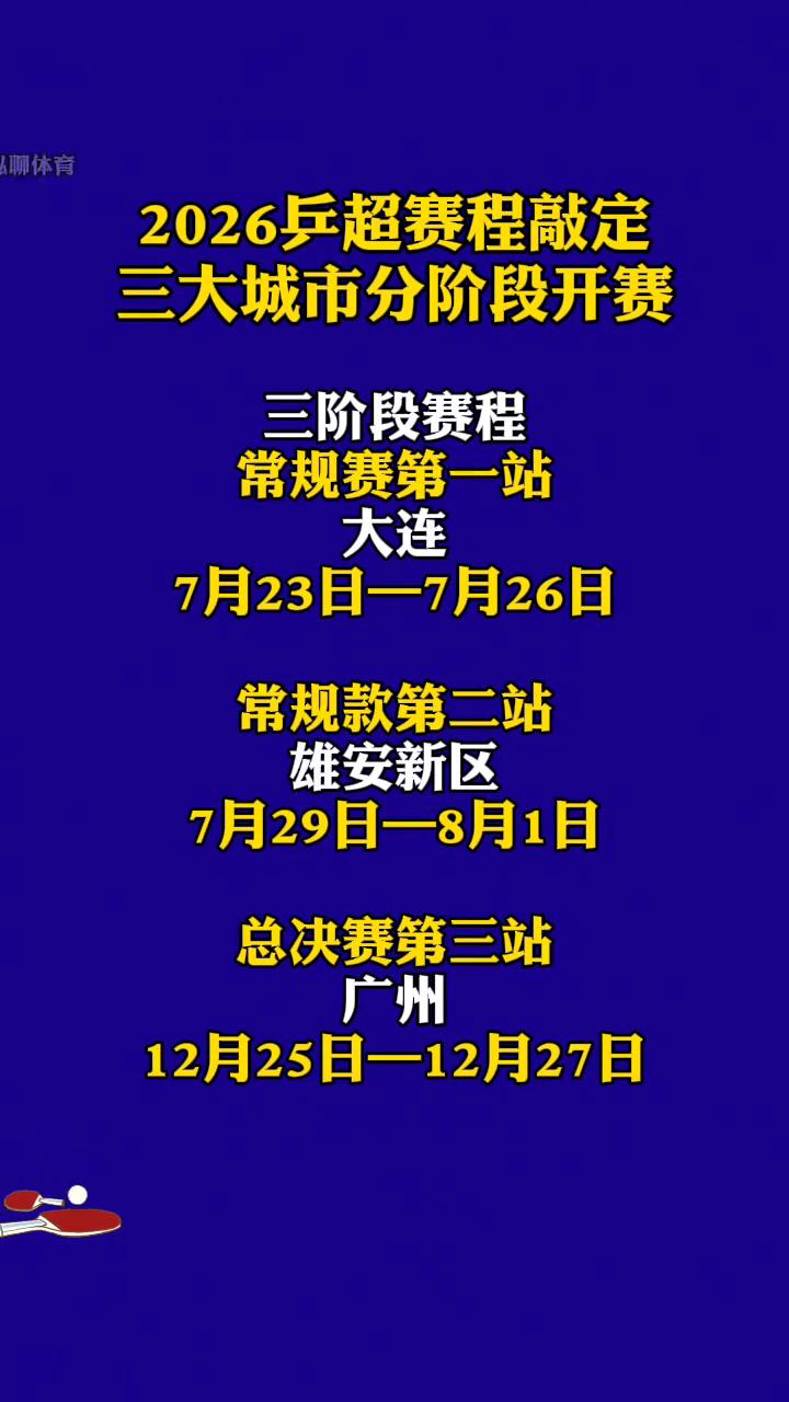 2026乒超赛程敲定，三大城市分阶段开赛。
湘泓聊体育。
三阶段赛程：
·常规赛