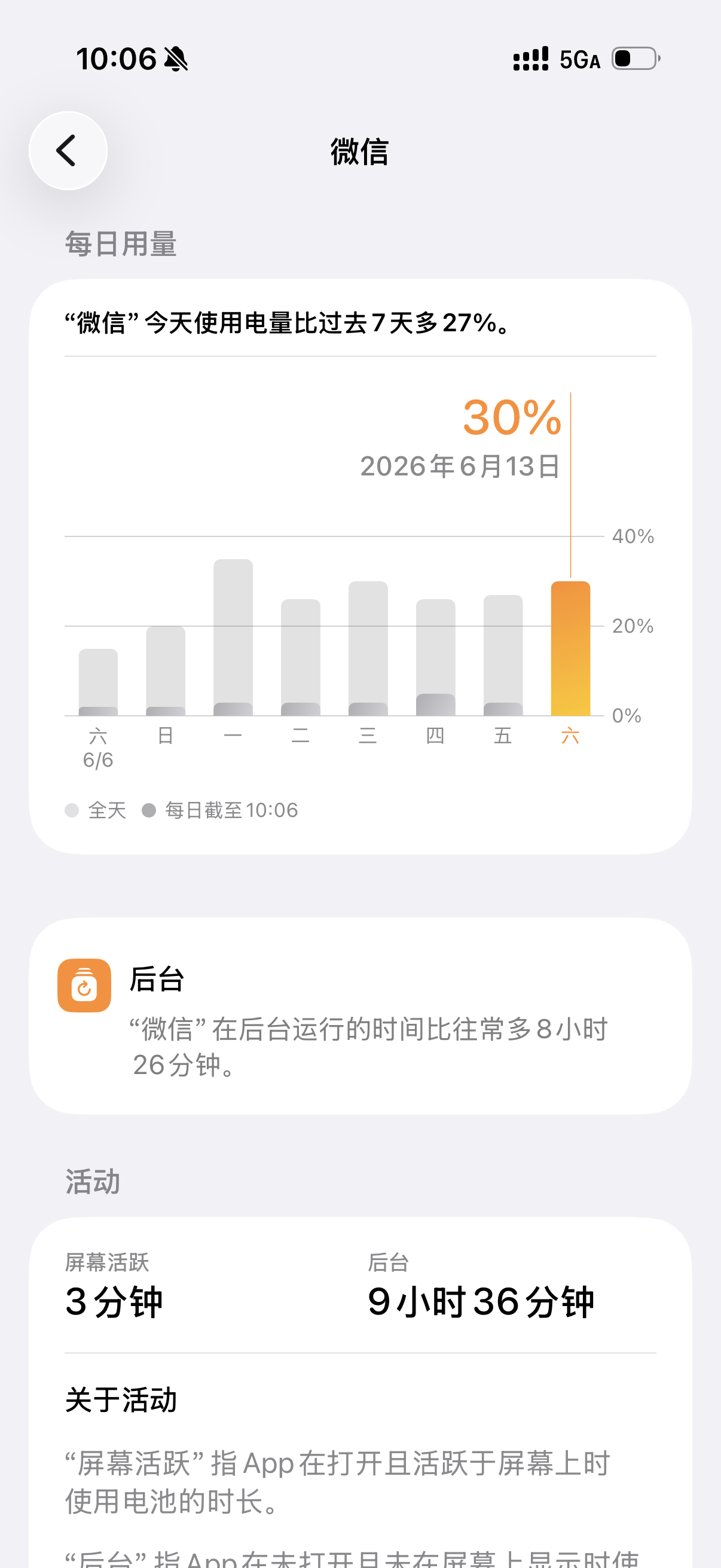 我不知道我的微信在晚上背着我干了什么 耗了我三十个电 