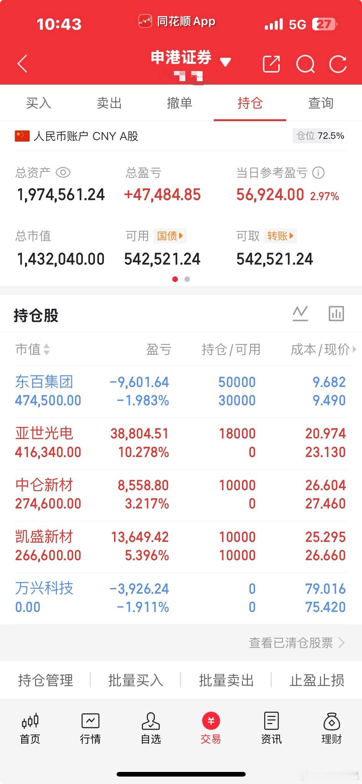 盘中简评：指数回撤五日线后探底回升 ，这次探底回升后，下周无论如何也该持续放量了