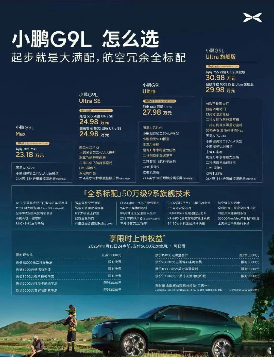 小鹏G9L价格炸裂一图告诉你今晚的小鹏G9 L应该怎么选，首先提供纯电、超级增程
