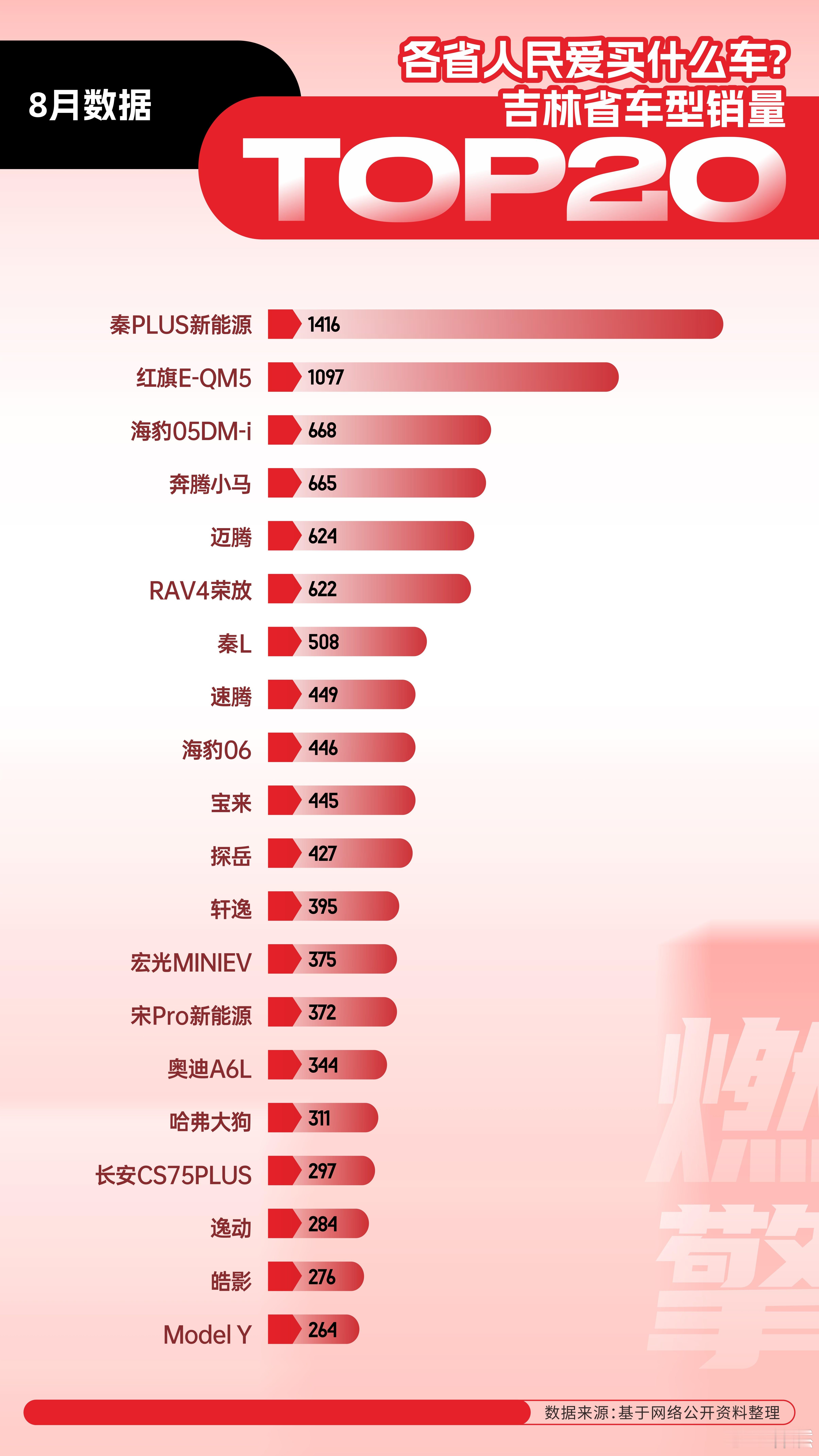 吉林省8月车市分析：比亚迪混动车型强势破局，德系合资坚挺！吉林省2025年8月汽