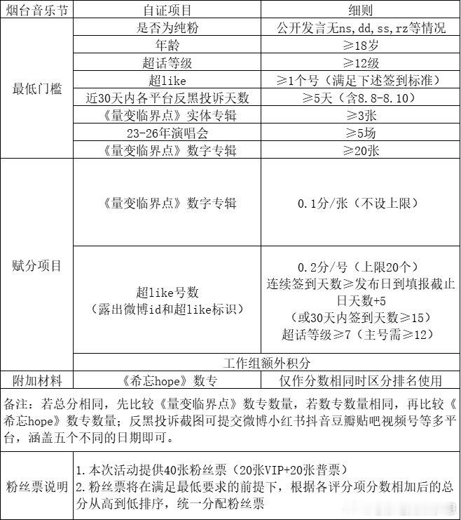【烟台海上生明月音乐节粉丝票事宜】📅 时间：2026.08.22📍 地点：烟