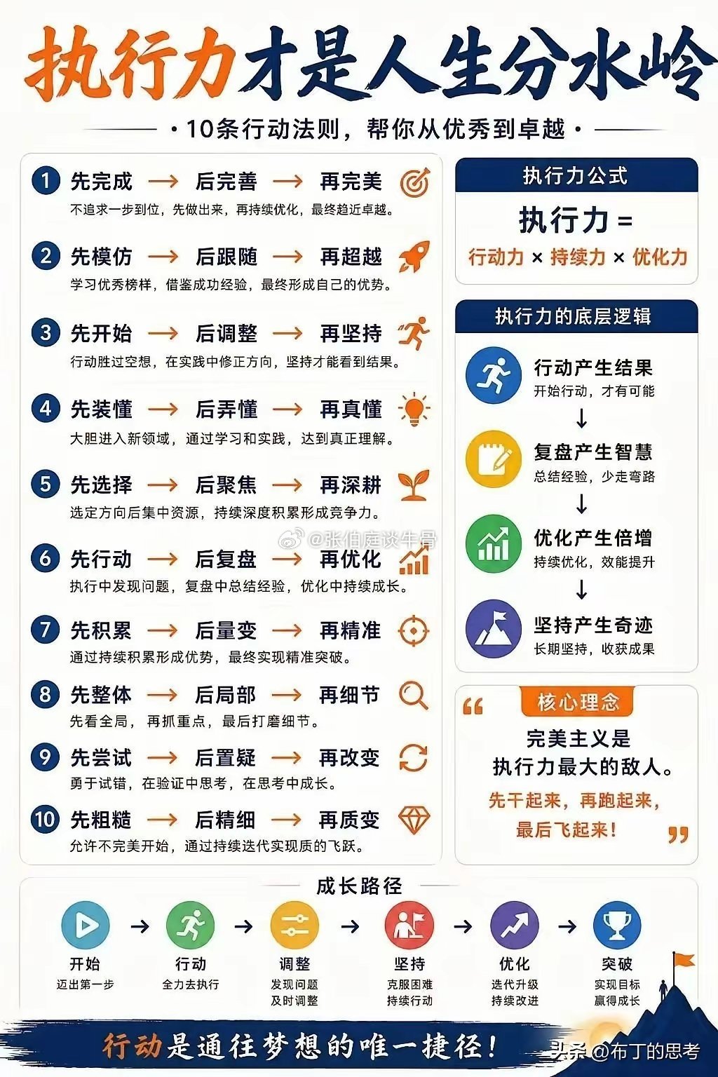执行力很重要！ 