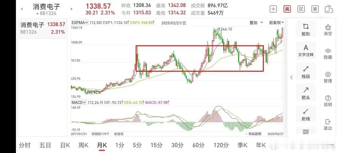 聊一聊消费电子板块（2025.2.22）先说结论，今年有很大的概率会走出科技牛，