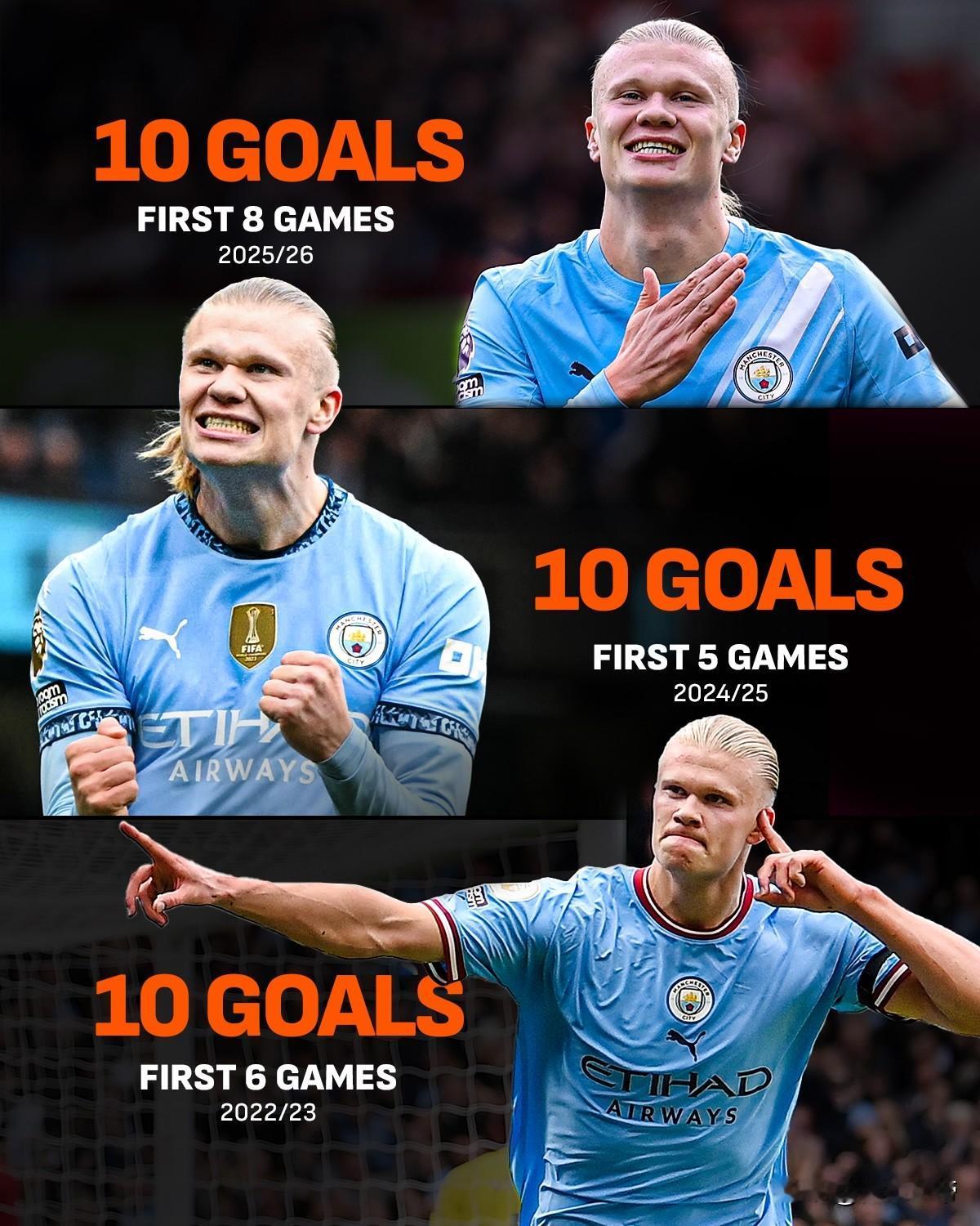 足坛第一神锋，哈兰德连续11场比赛打进惊人的21球!

在今晚曼城的英超比赛中，