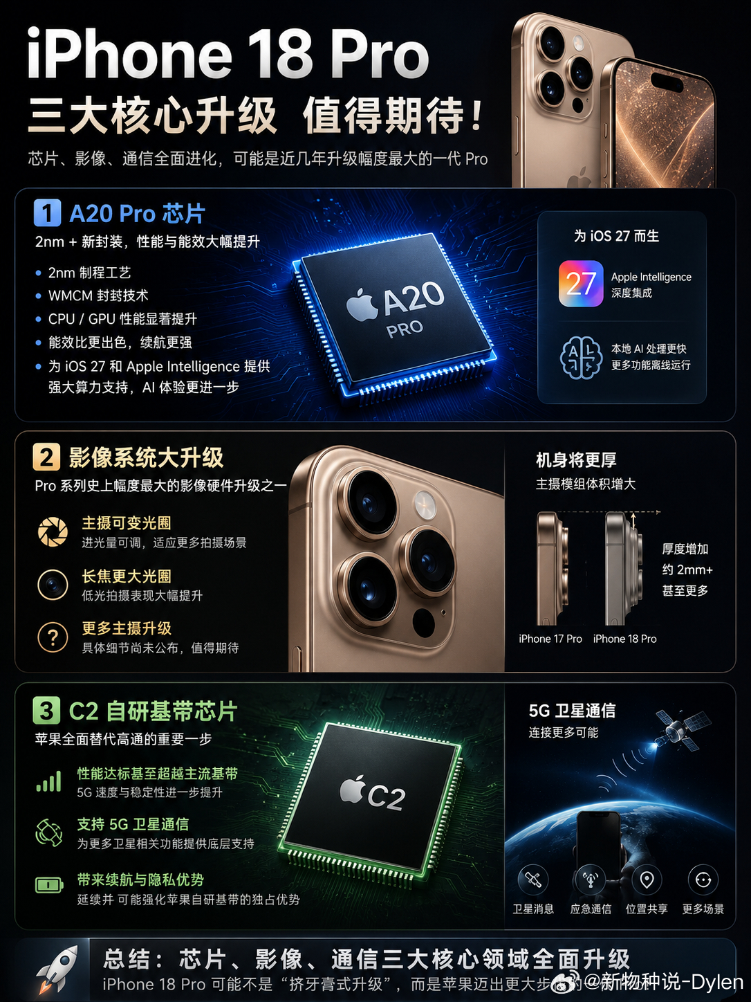 iPhone18Pro三大核心升级iPhone 18 Pro这次最值得看的，不是