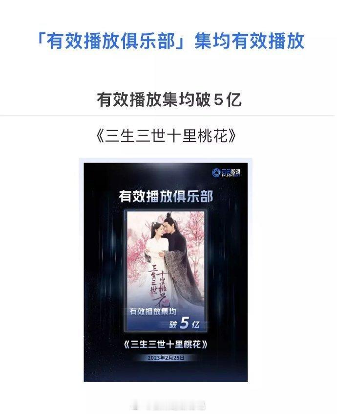 集均2亿以上的剧集一共12部，公认的大爆剧集均过5亿：《三生三世十里桃花》集均过