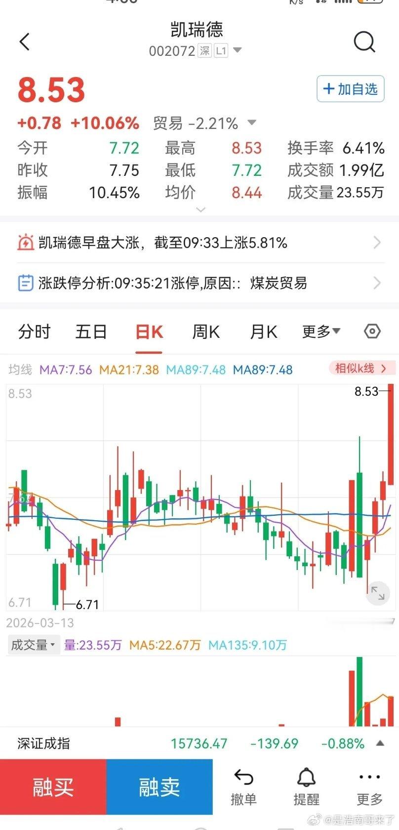 浩南复盘新发现：主力高低切，悄悄潜入大消费和防御性板块，成为资金的“避风港”。2