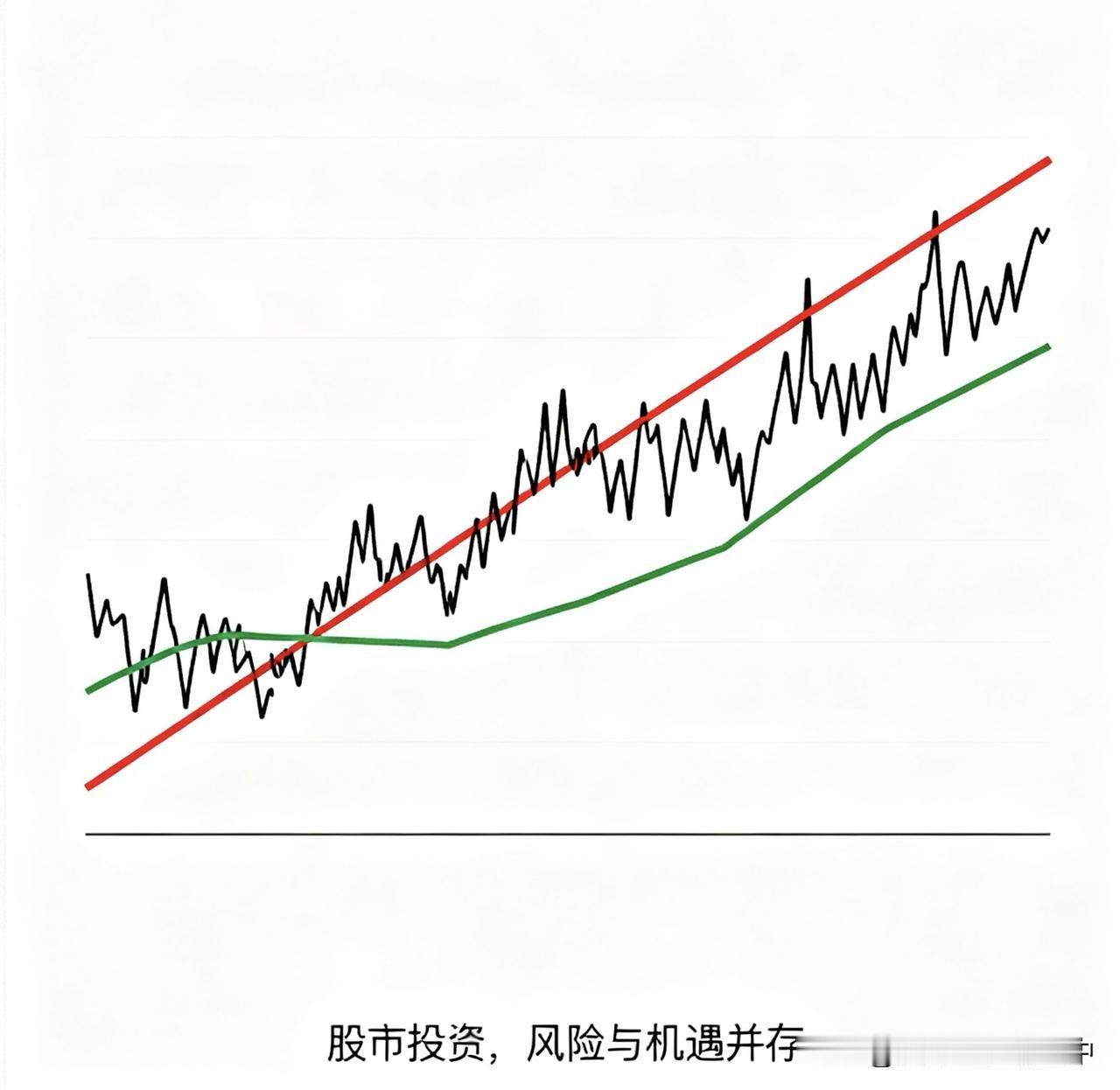 股市的本质就是机会与风险并存，而且它们从来不是分开的两个东西，每一次机会都自带风