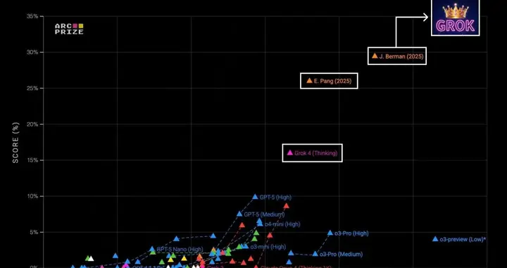 马斯克开始疯狂剧透Grok 5了