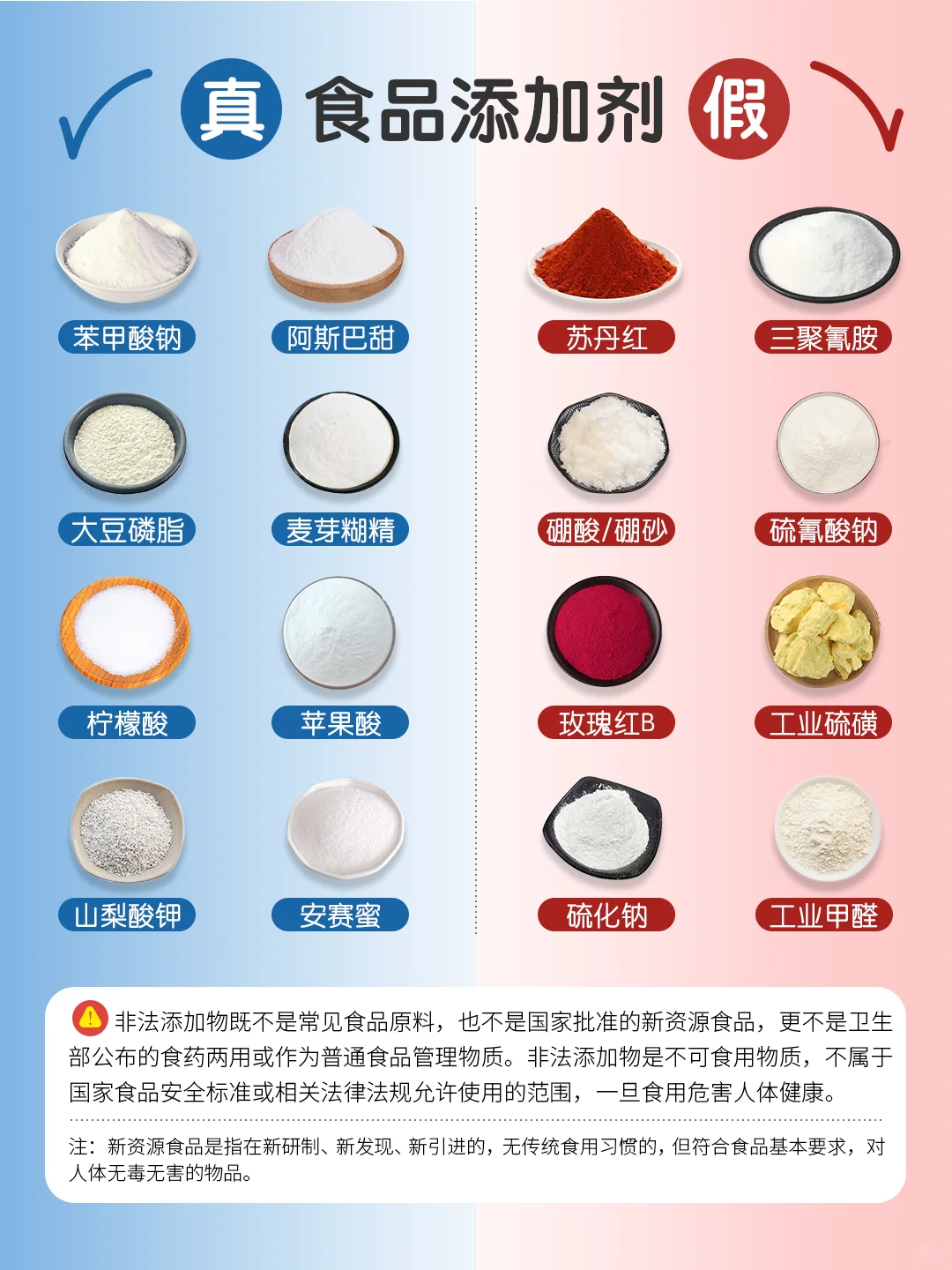“0添加”更健康？ 这些真相要了解👆