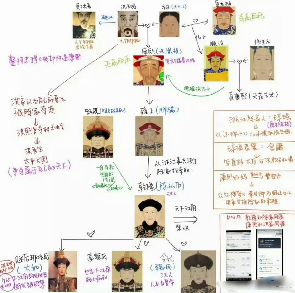 乱成一锅粥了！[笑cry][笑cry][笑cry]陈道明女儿叫格格 ​​​