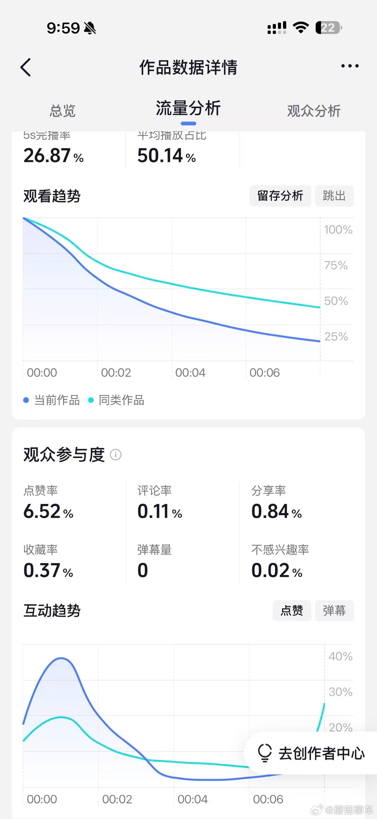 不建议大家辞职去做自媒体我给大家说一个标准：当你的自媒体收益显著超过你的主业，能