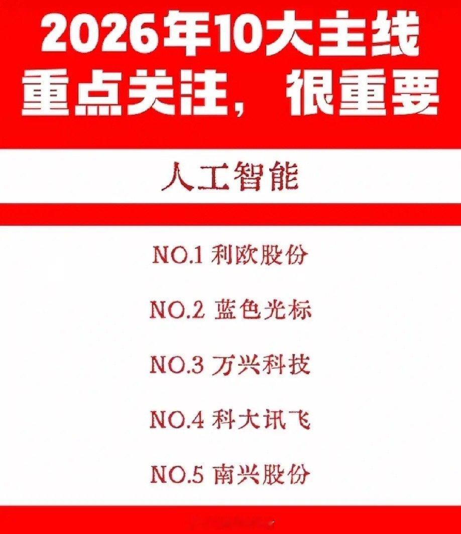 2026年A股十大科技主线龙头浮出水面，从人形机器人到固态电池，从可控核聚变到脑