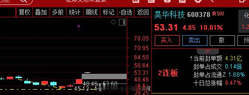 机构动向今日机构参与度较昨日有所降低，净买卖额超1000万元个股共18只，净买入
