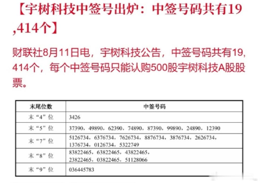 中了的羡慕，没中的等上市就好了宇树科技中签号码出炉