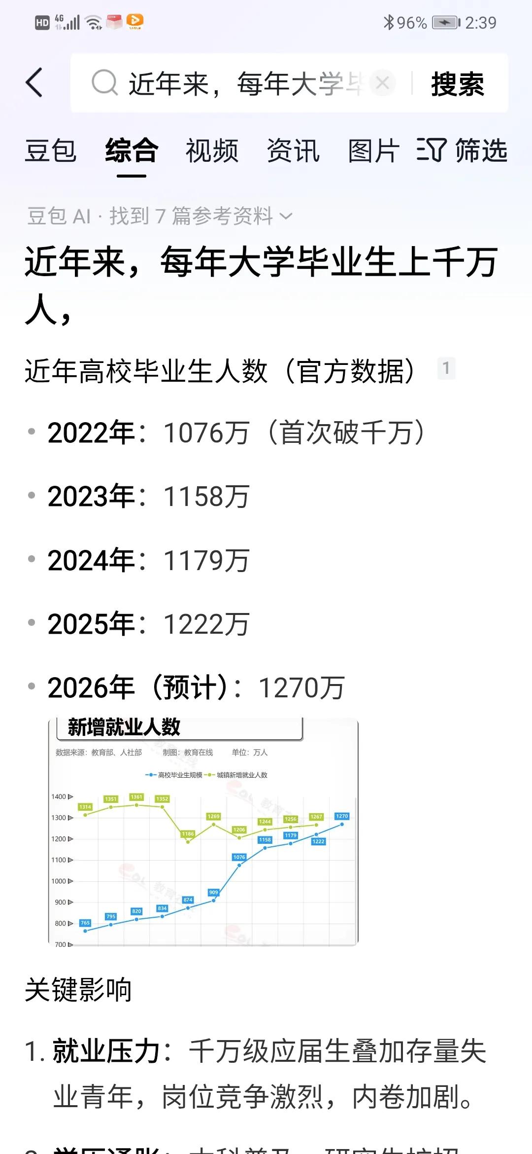 近年来，每年大学毕业生上千万人、研究生毕业生上百万人
1.近年来，每年大学毕业生