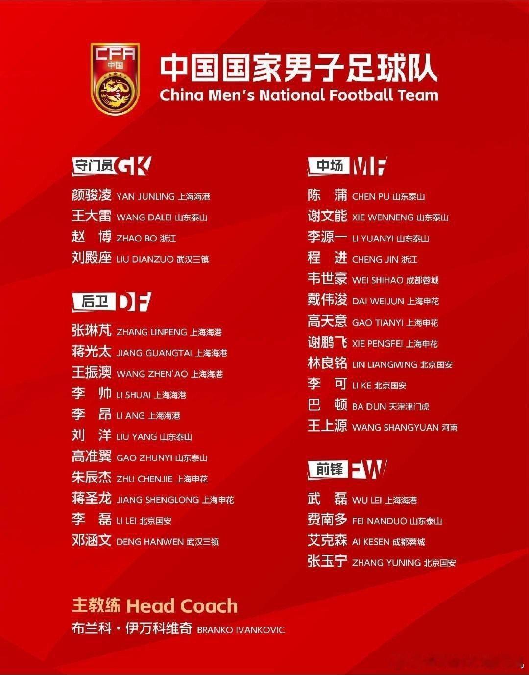 北京时间3月8日下午，中国足协官网公布新一期男足国家队大名单。值得注意的是，艾克