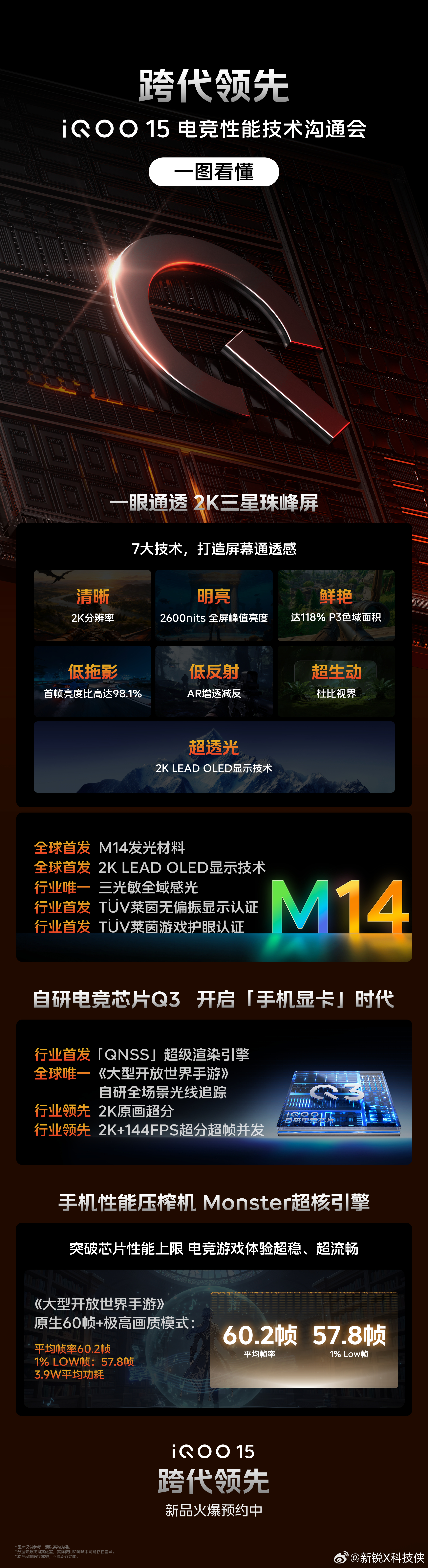 想要游戏玩的爽，还得看iQOO！iQOO 15电竞性能技术沟通会一图读懂：一眼通