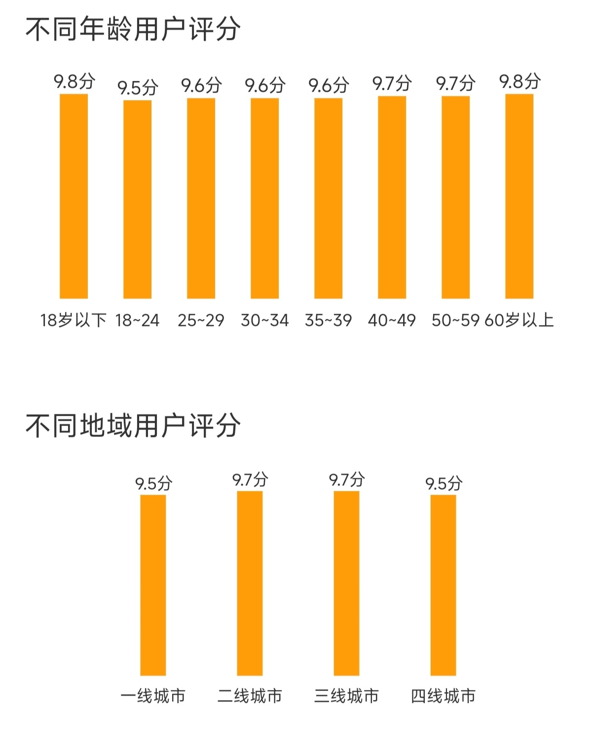 年会不能停2我的理想打工副本张若昀 年会不能停2 真实观众口碑性别、年龄、地域…