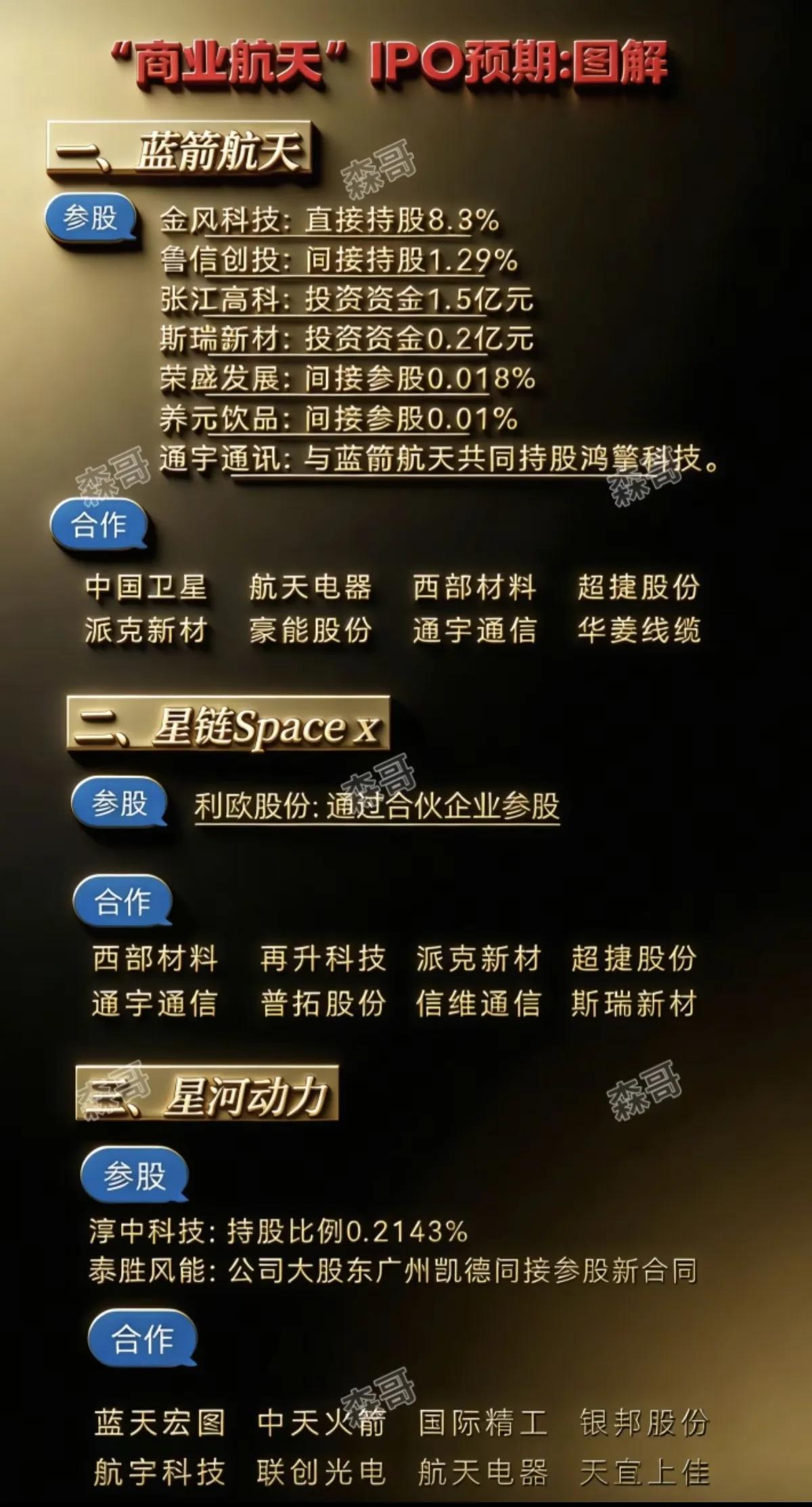 1月12日，周一A股这个板块值得关注！！！

商业航天板块本月大涨，板块高低切换