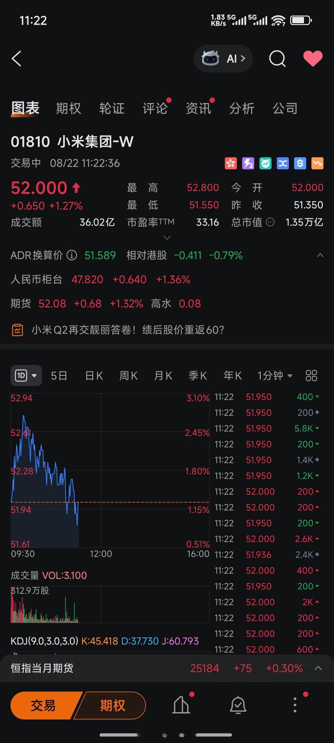 大 A 都准备冲刺 3800 点了，今天科技爆发、汽车爆发，我米呢？[泪] ​​