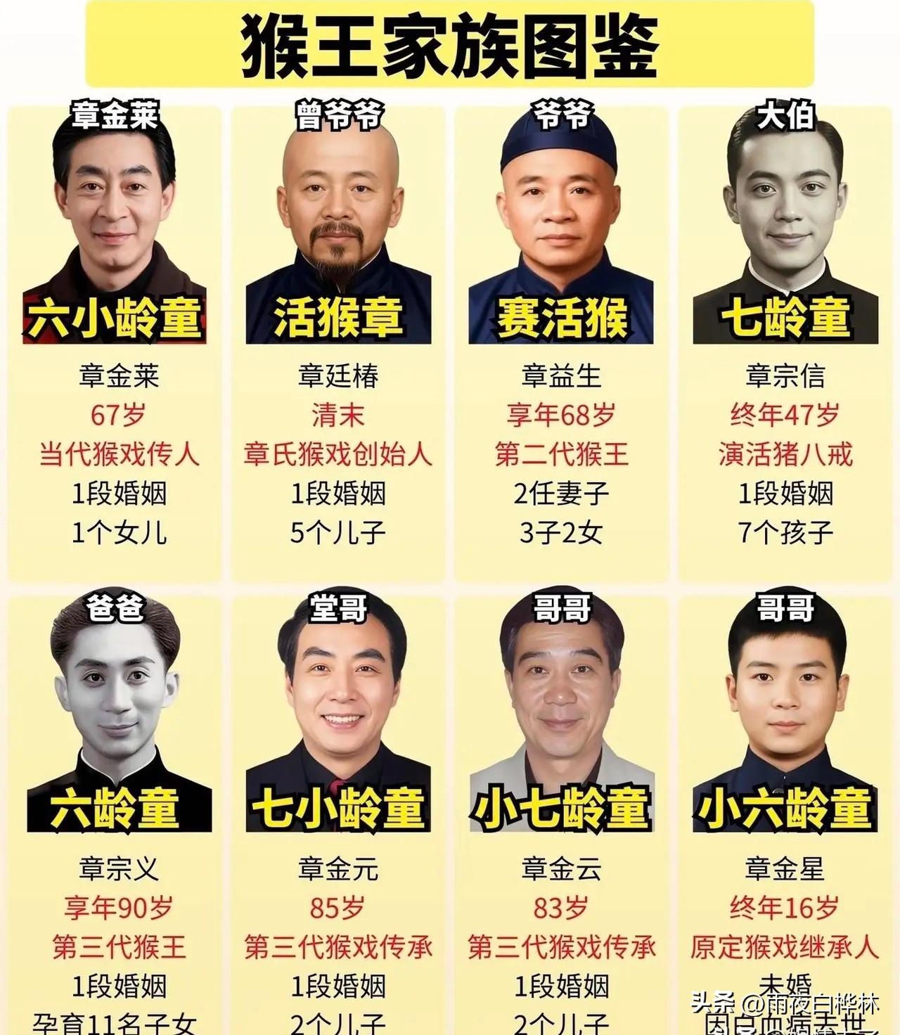 查了一下六小龄童的家庭背景，
才明白什么叫真正的世家。

很多人以为章家就是父子
