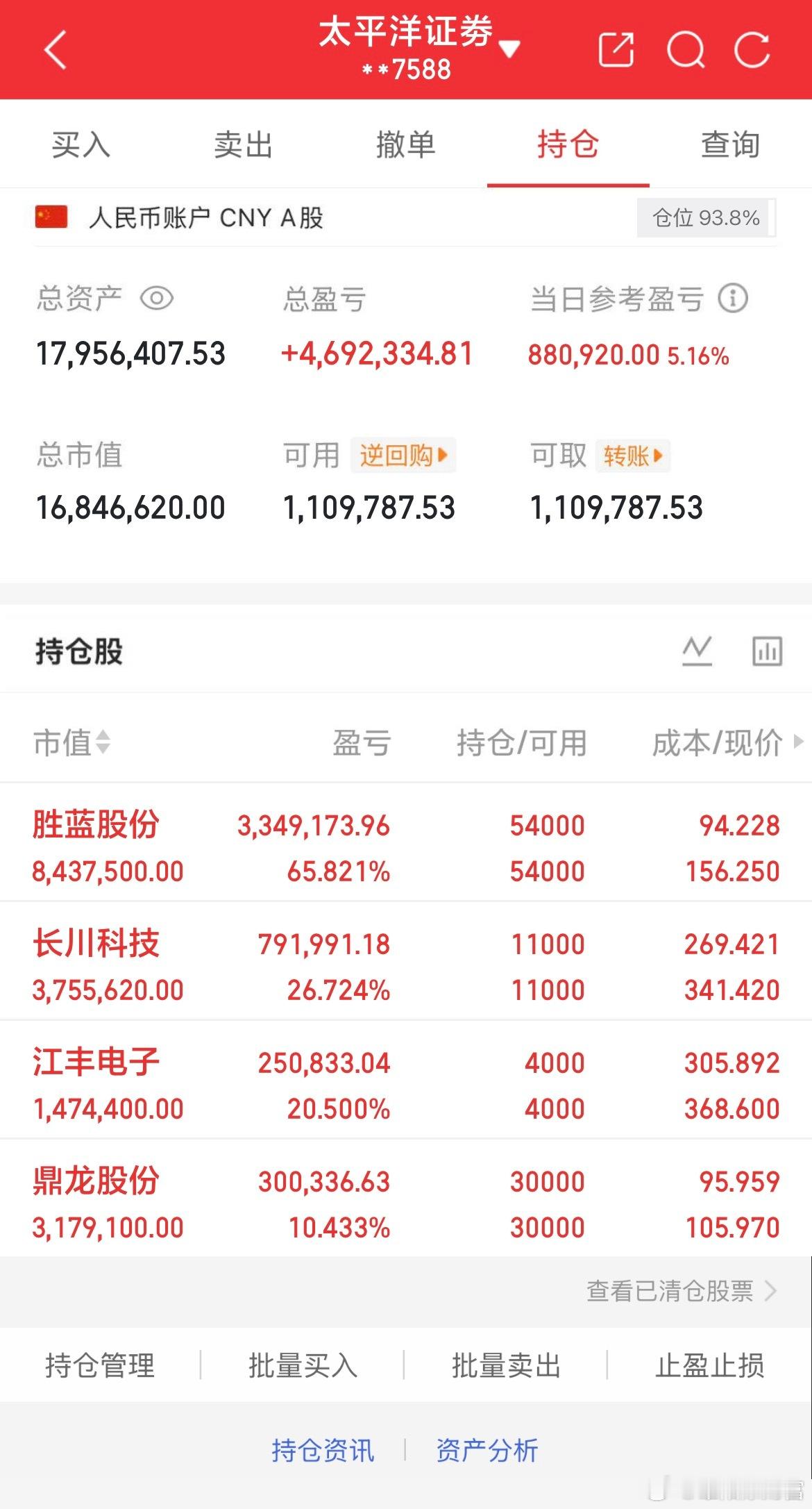 6月30日实盘交易记录更新持：鼎龙股份持：江丰电子持有：长川科技持有：胜蓝股份全