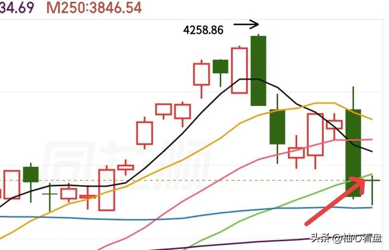 不格局，今天修复力度还是一般，但是资金依旧以人气为主，不是人气票涨不动，人气票会