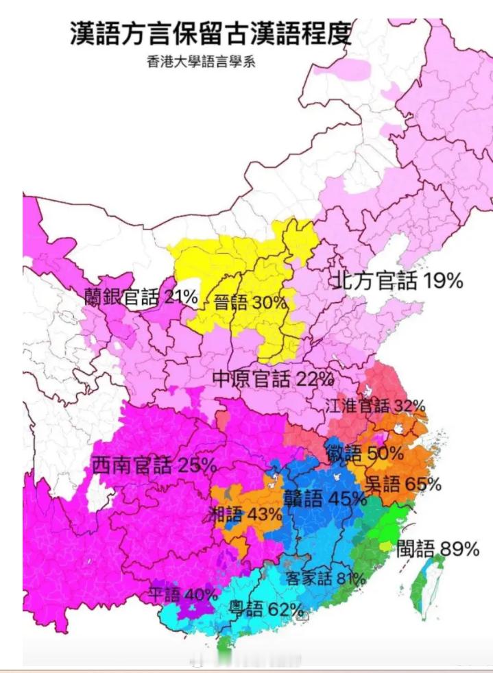 香港大学语言学系：各地方言保留古汉语的程度。研究结果显示：闽语和客家话最接近古汉