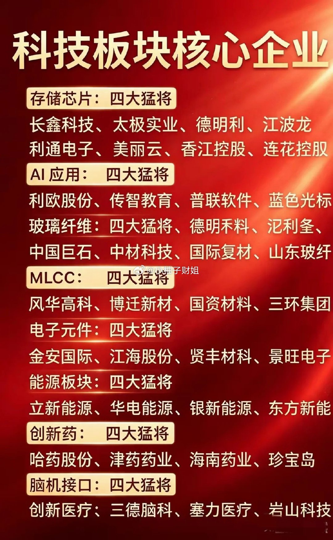 科技板块核心标的梳理最近科技板块热度高，各个细分都有资金在挖。存储芯片这边，长鑫