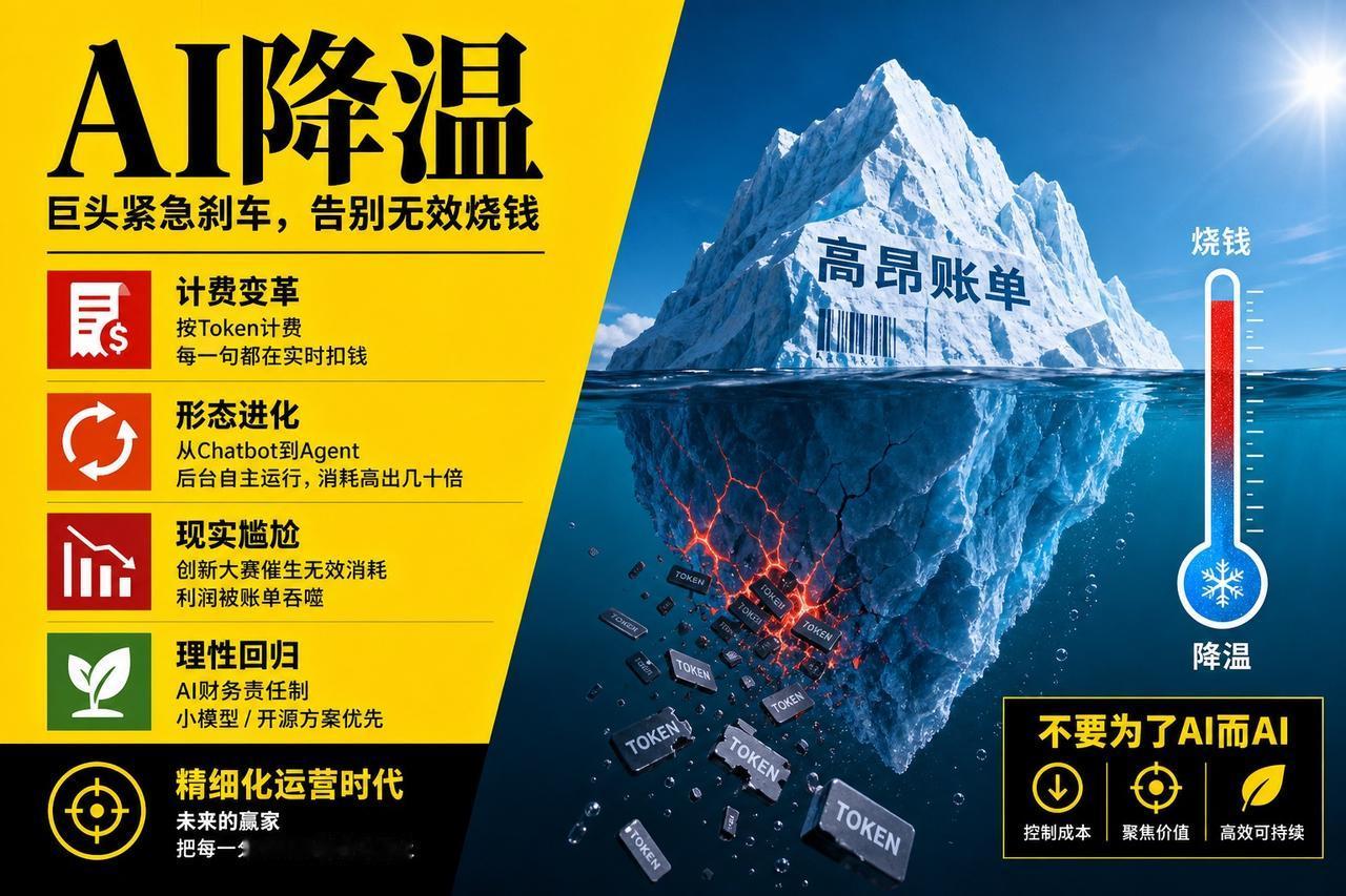【AI降温：当大厂发现“智能”比“人”贵】

亚马逊、Uber、沃尔玛等巨头正紧