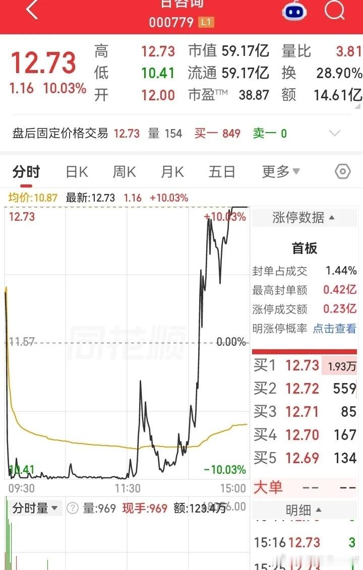 真的要被这走势给吓死！上蹿下跳一惊一乍，猛然直线拉升，从跌停拉到涨停板，上演了惊