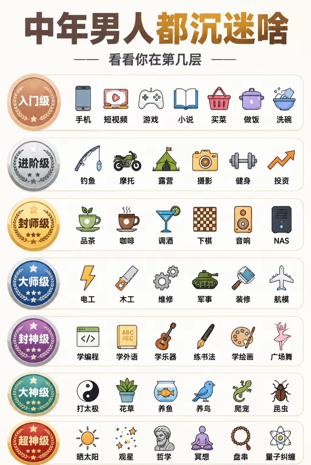 你在第几层，我喜欢晒太阳[笑哭]
