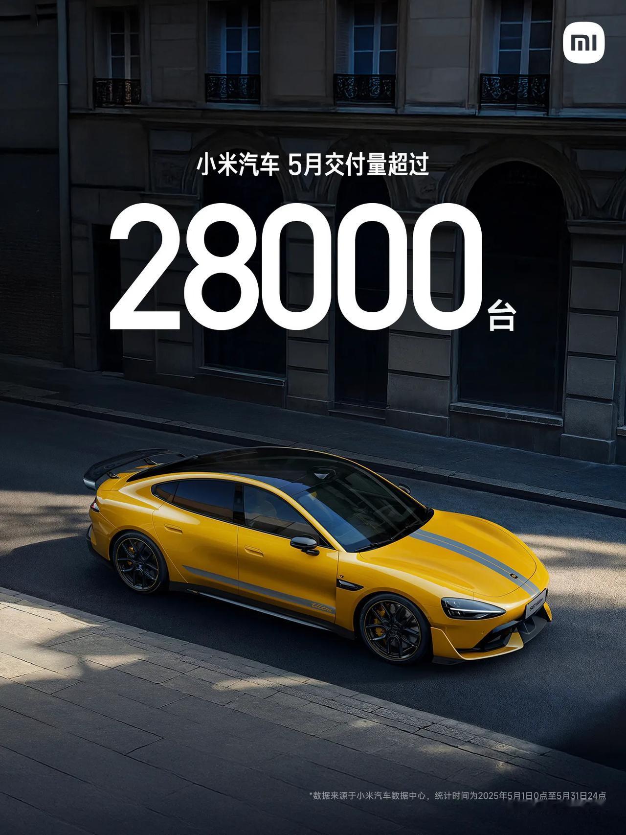 小米汽车5月交付结果出炉，超过28000台交付，这个成绩基本上是把一期工厂的产能