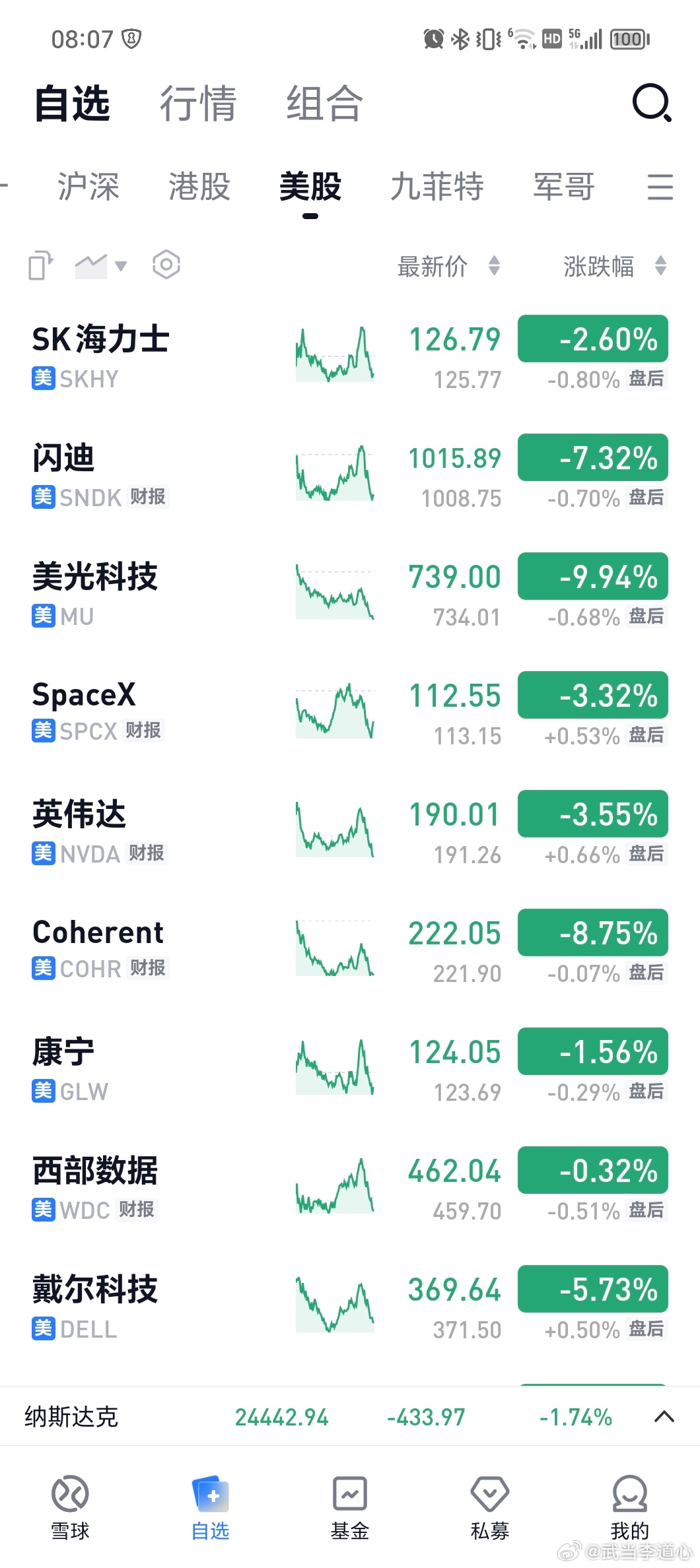 抄底真是个技术活 