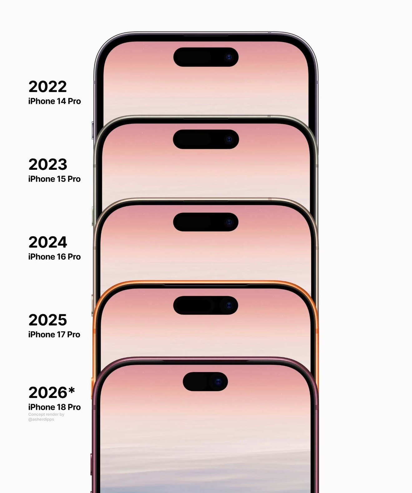 历经多代迭代，iPhone18Pro终于迎来灵动岛的重磅优化。开孔面积缩减约35
