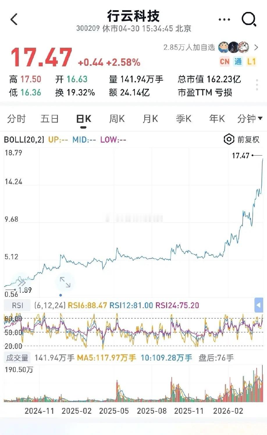 你见过8毛8直接干到17块的妖股吗？从0.88元飙到17元暴涨18倍！改名换壳蹭