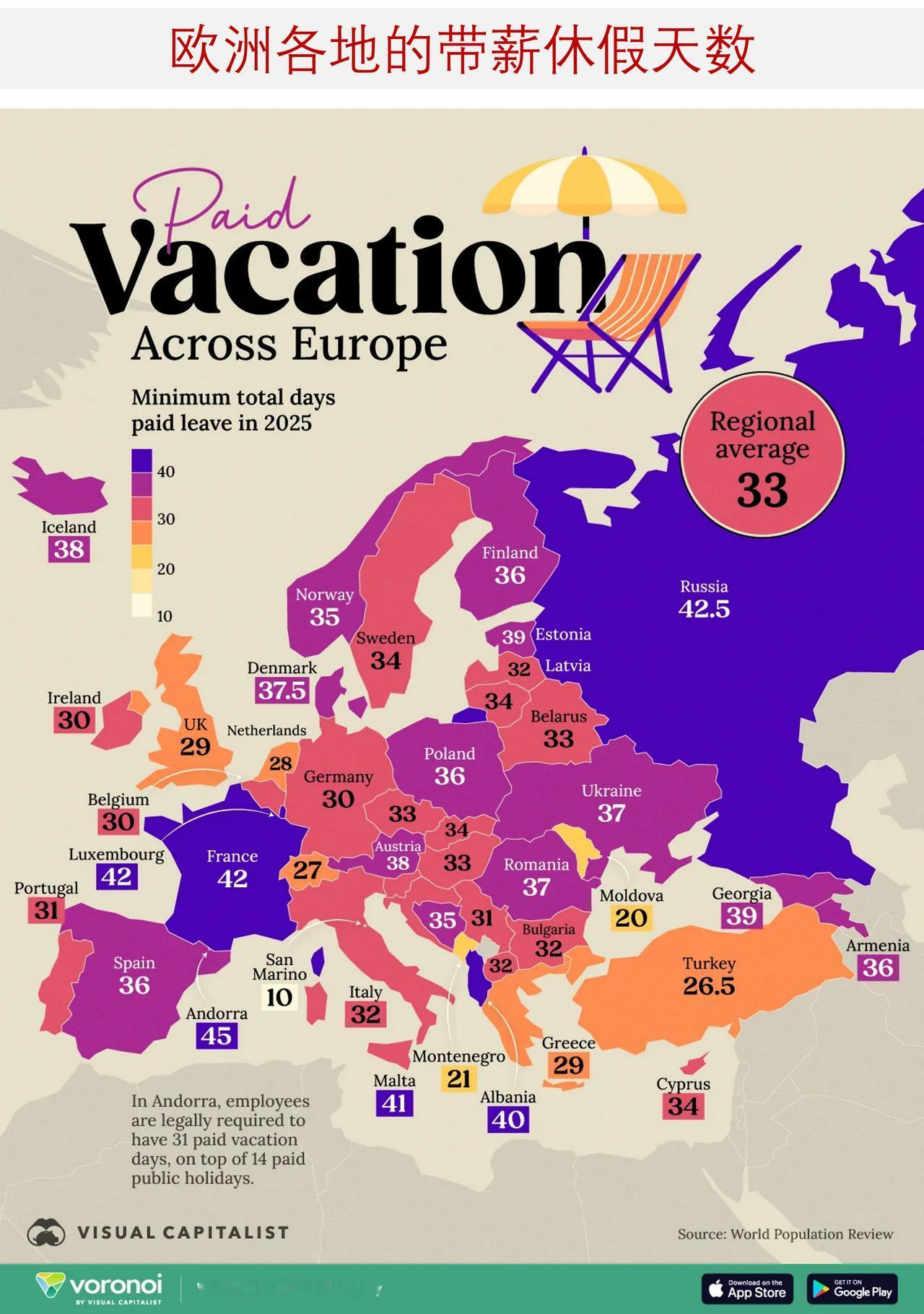 欧洲各地的带薪休假天数是多少？

欧洲以其宽松的工作与生活平衡政策而闻名，带薪休