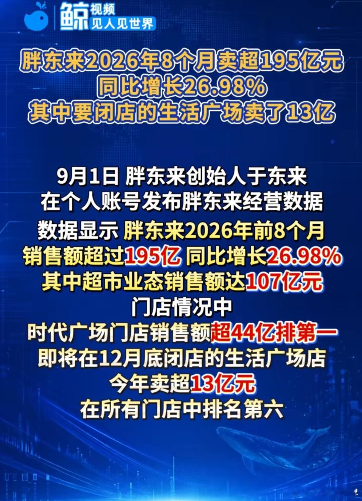 于东来晒胖东来业绩1. 前八个月超过195亿，同比增长26.98%。2. 即将关