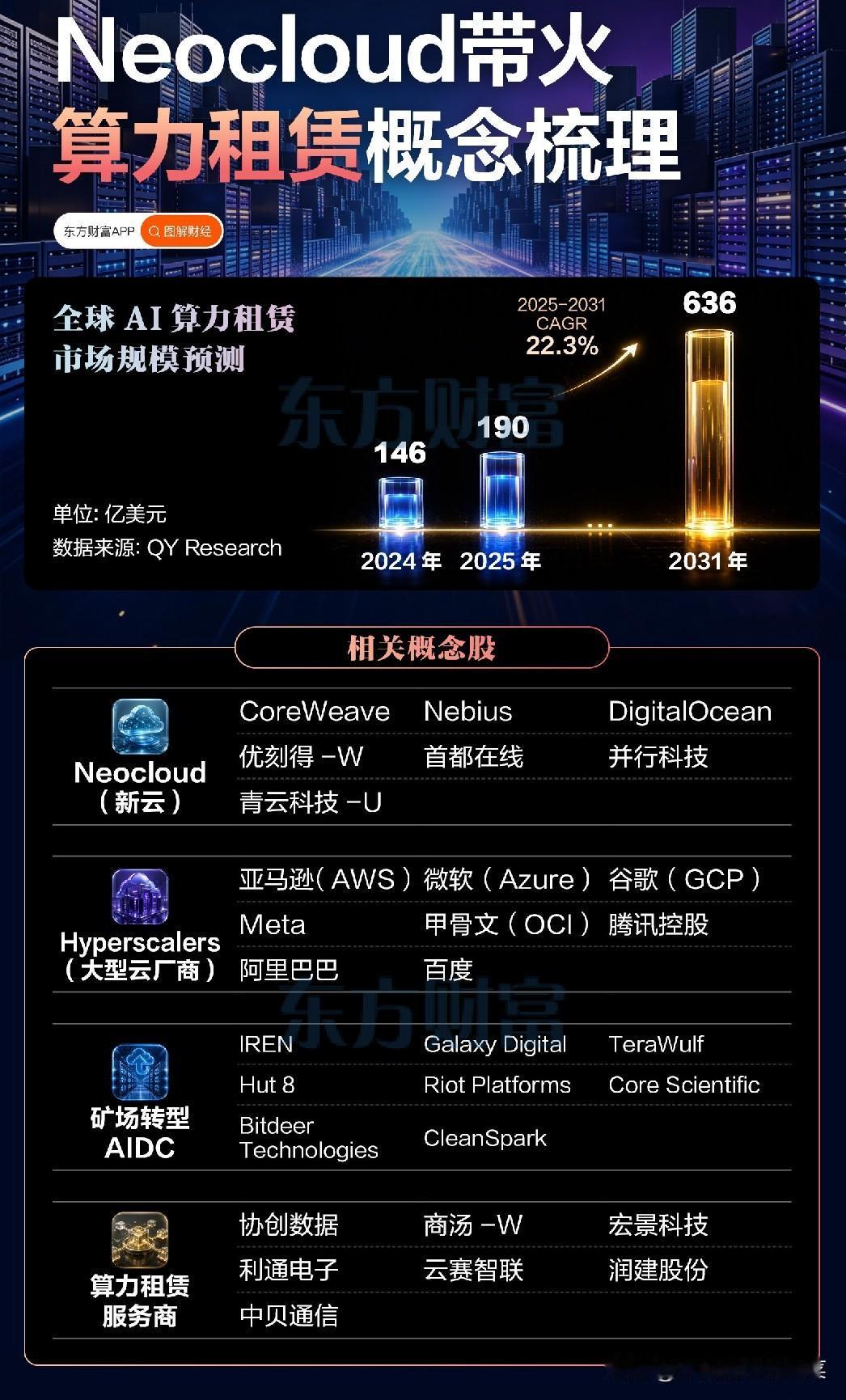 Neocloud引爆算力租赁行情，算力租赁赛道迎来新变局
 
近期算力板块走势分