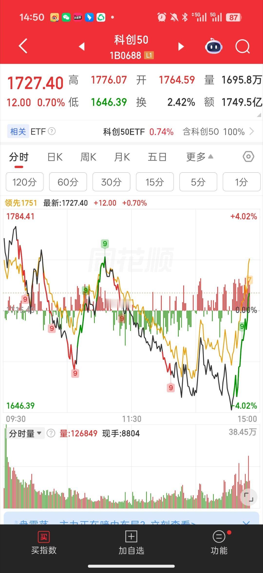基金 双创 尾盘猛猛拉科创50单子进的挺多又开始捡尸体了我就怕拉尾盘 隔天早上被