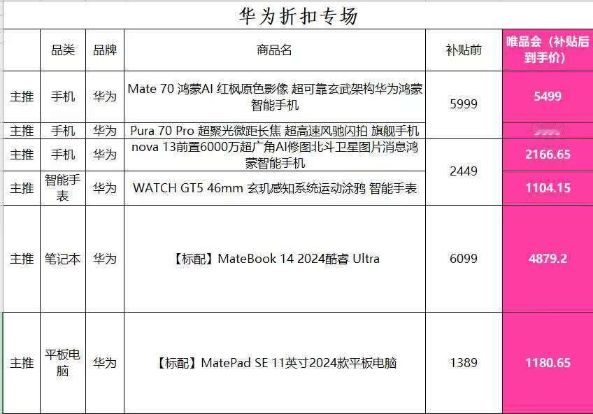 去年补贴汽车，很多人吐槽，谁会没事换车？结果一年660多万辆，消费9200多亿。