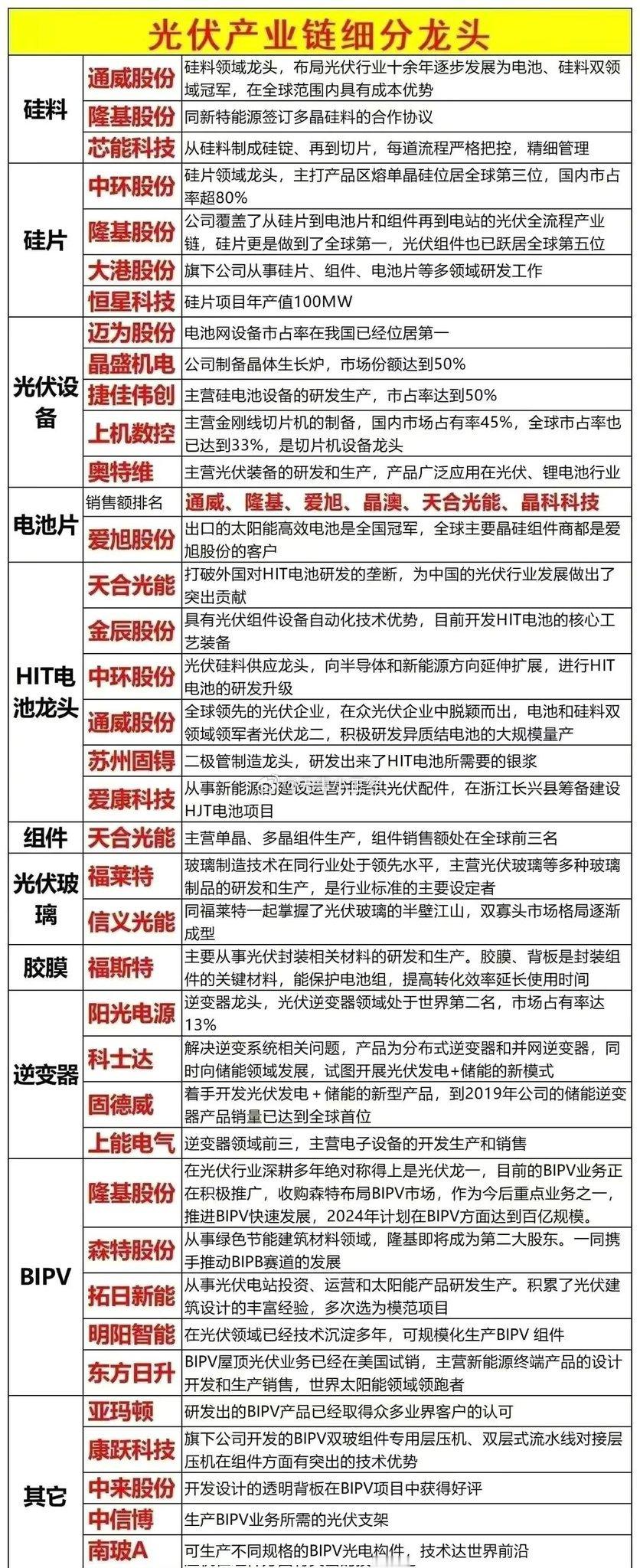 光伏产业细分龙头 ​​​